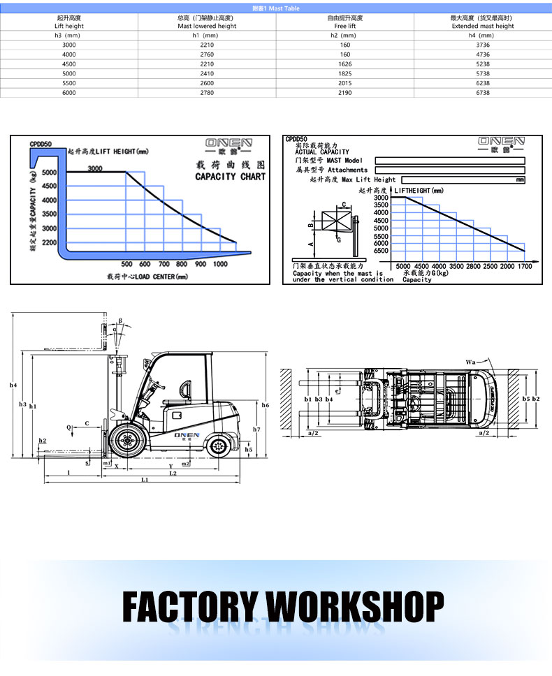 5吨锂电叉车详情页-英文_07 5吨锂电叉车详情页-英文_07