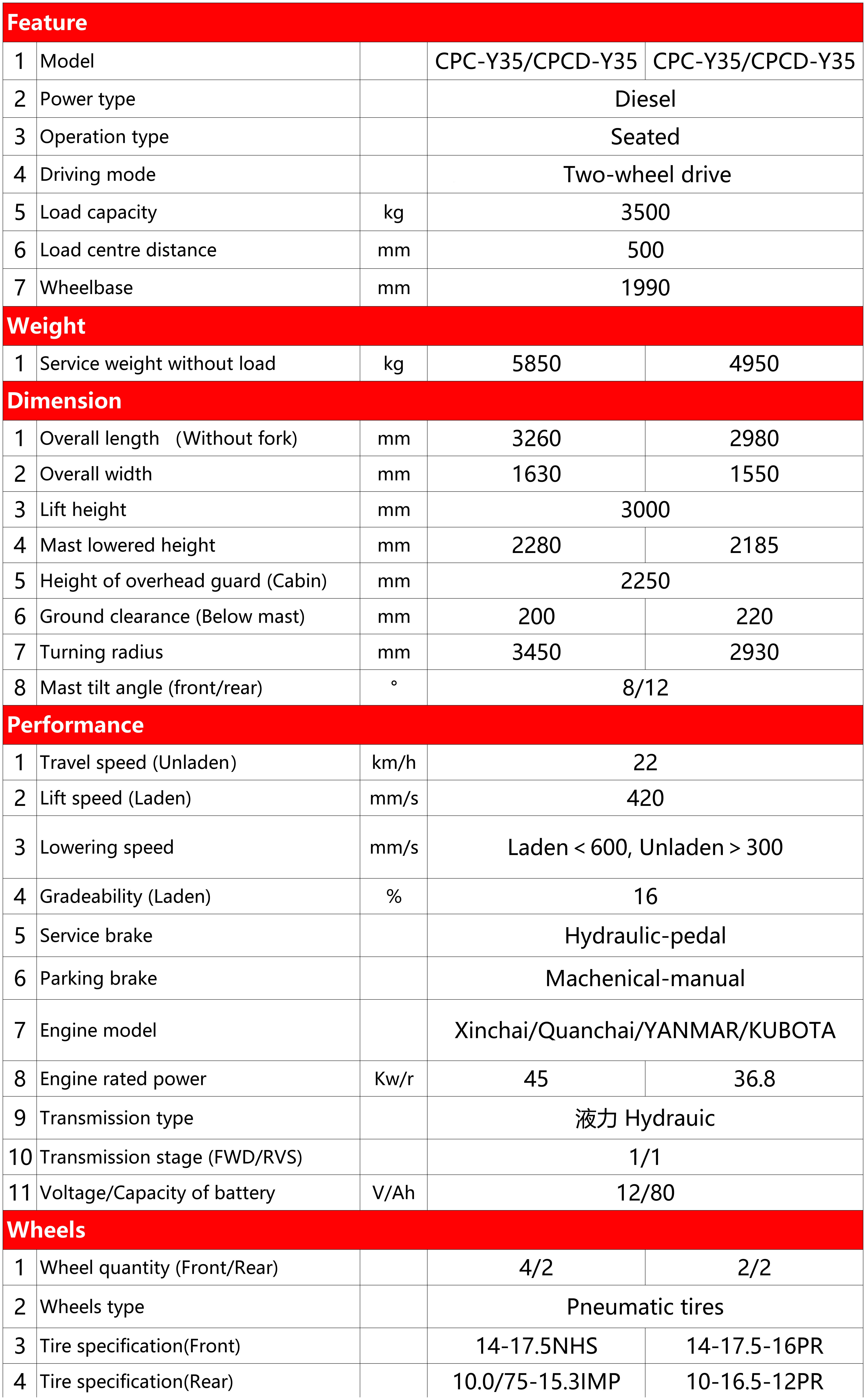 越野叉车参数 越野叉车参数