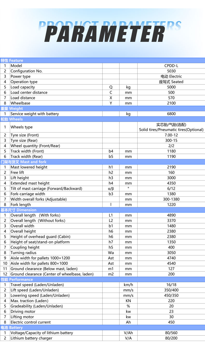 5吨锂电叉车详情页-英文_06 5吨锂电叉车详情页-英文_06
