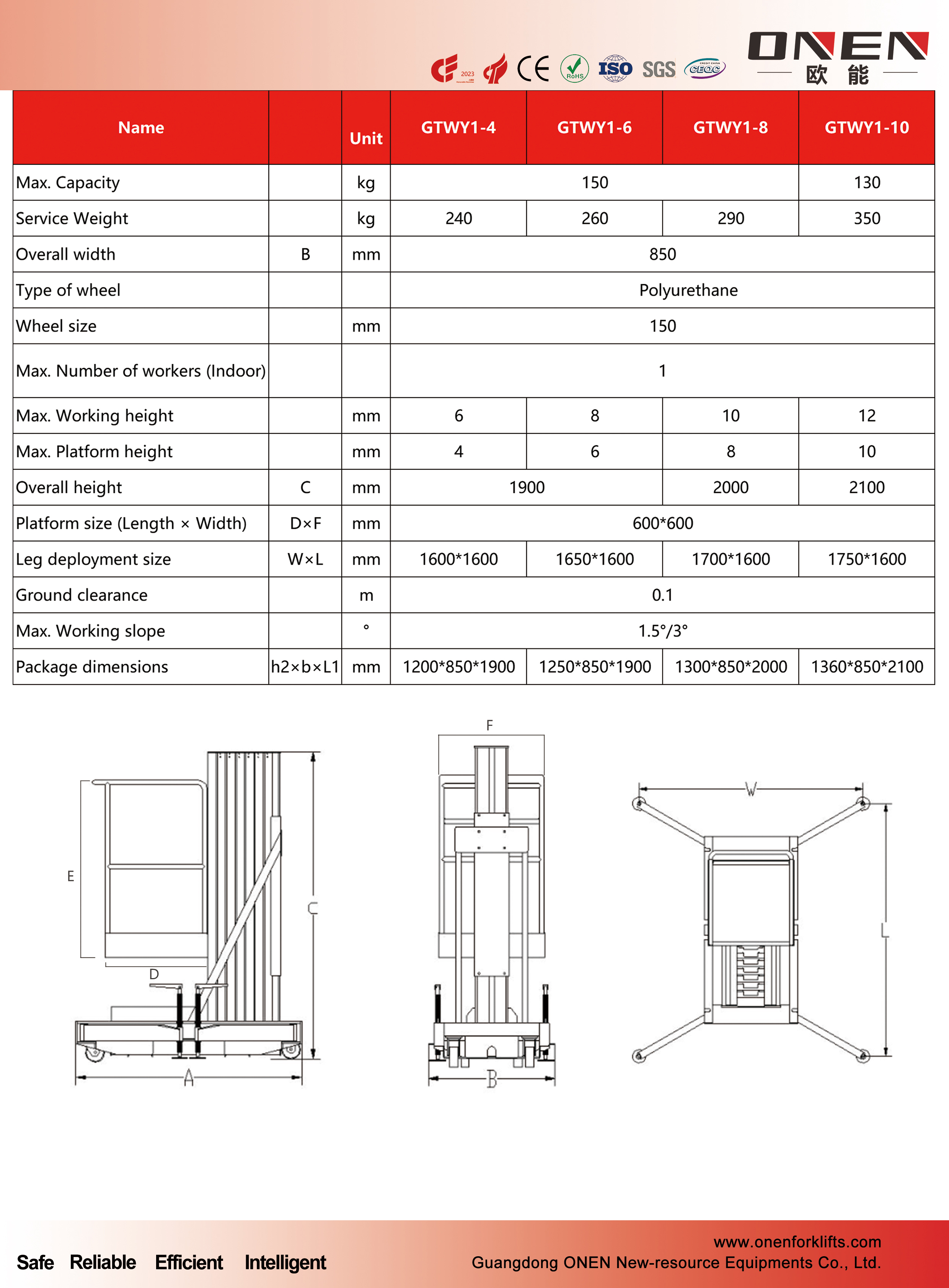 electric platform lift
