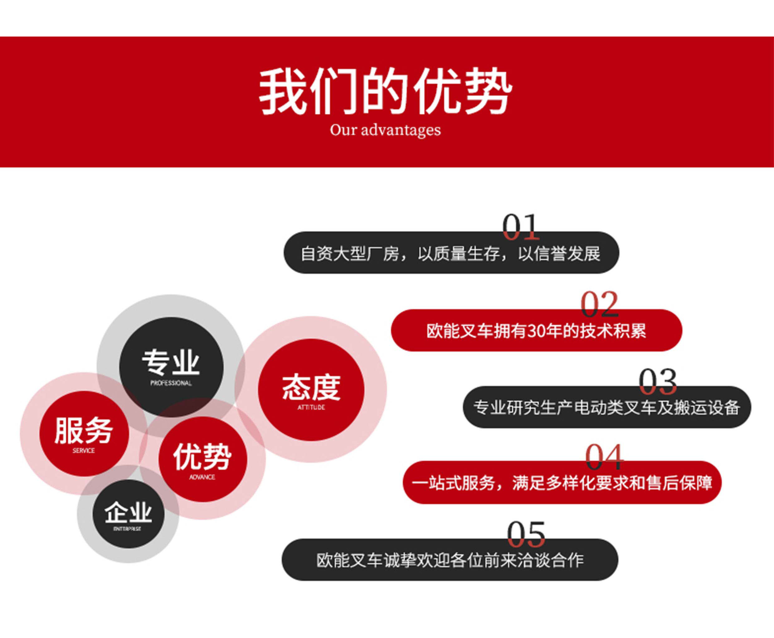 09-详情参数