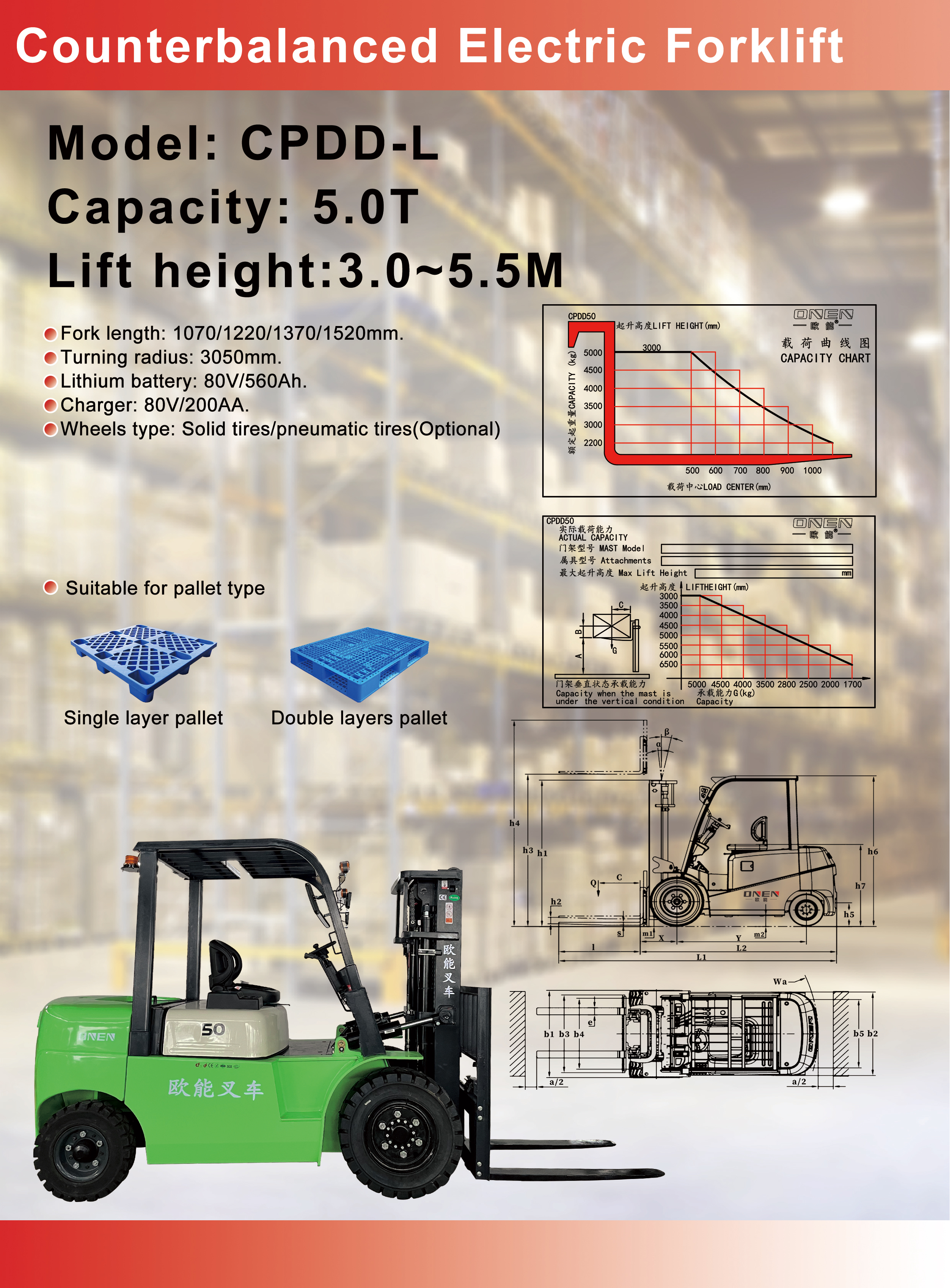 Electric Forklift for Sale
