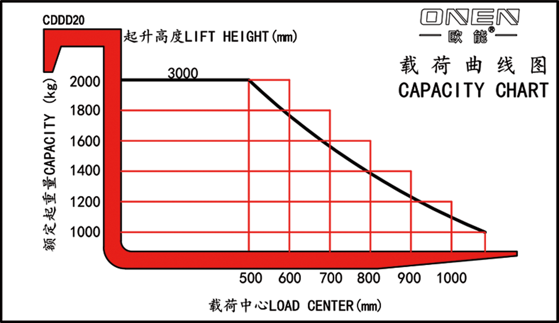 Hangcha Forklift