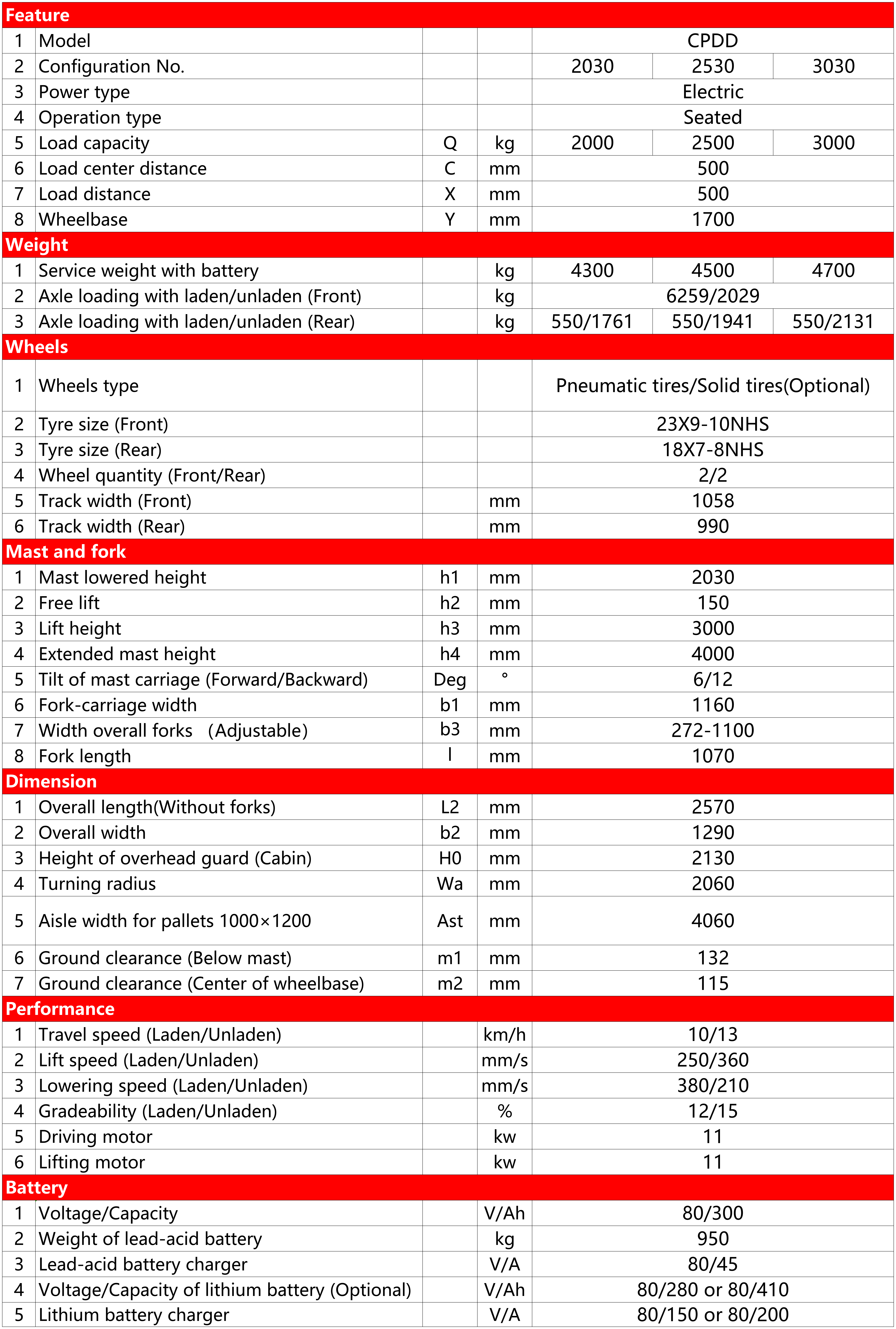 Lead-Acid Battery Forklift