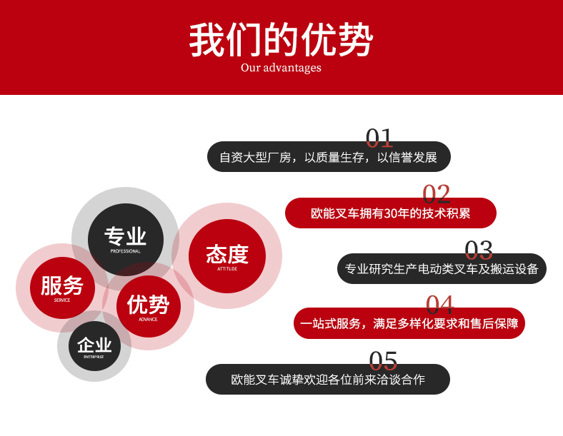 01-我们的优势