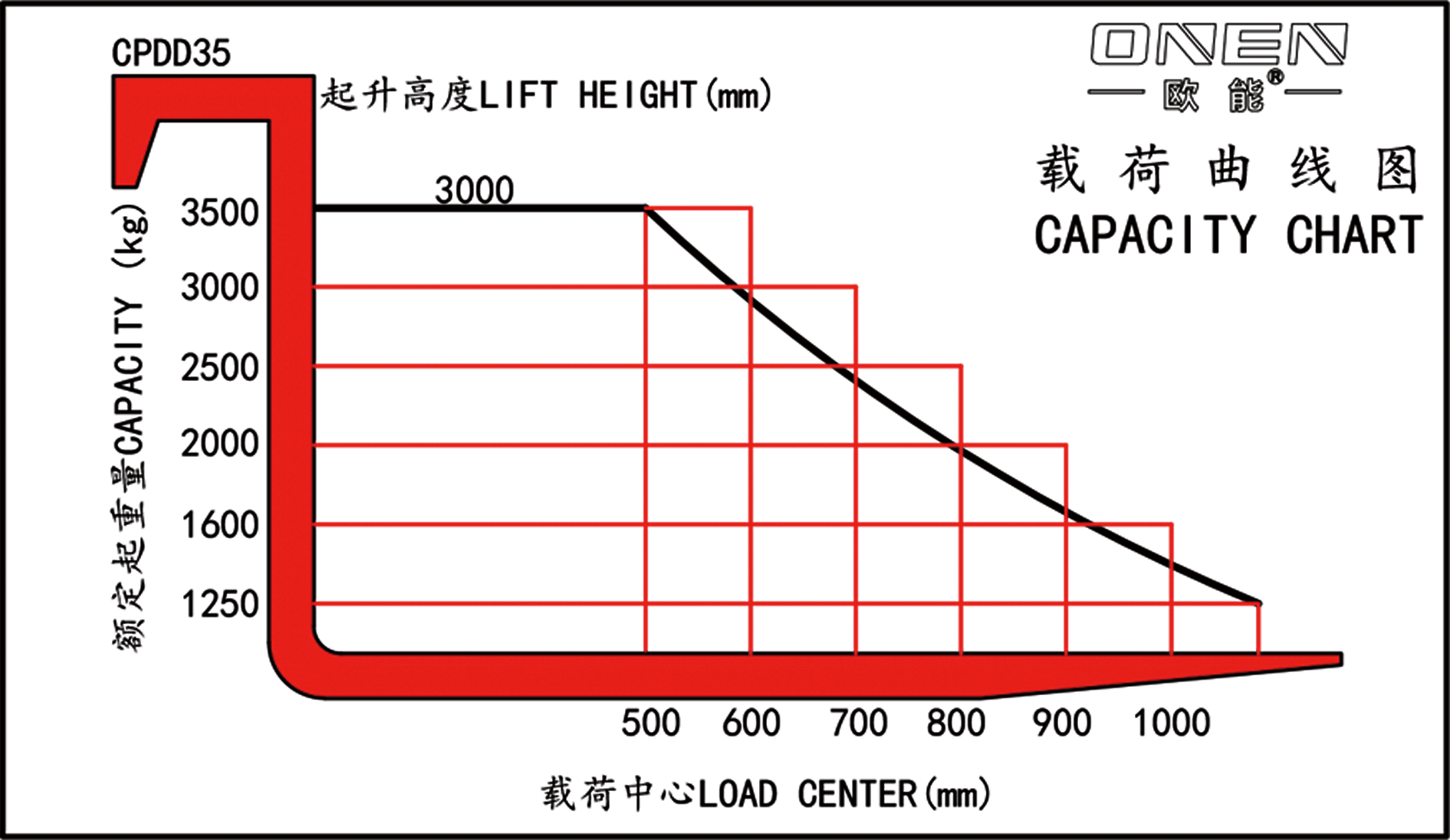 Warehouse Forklift Truck