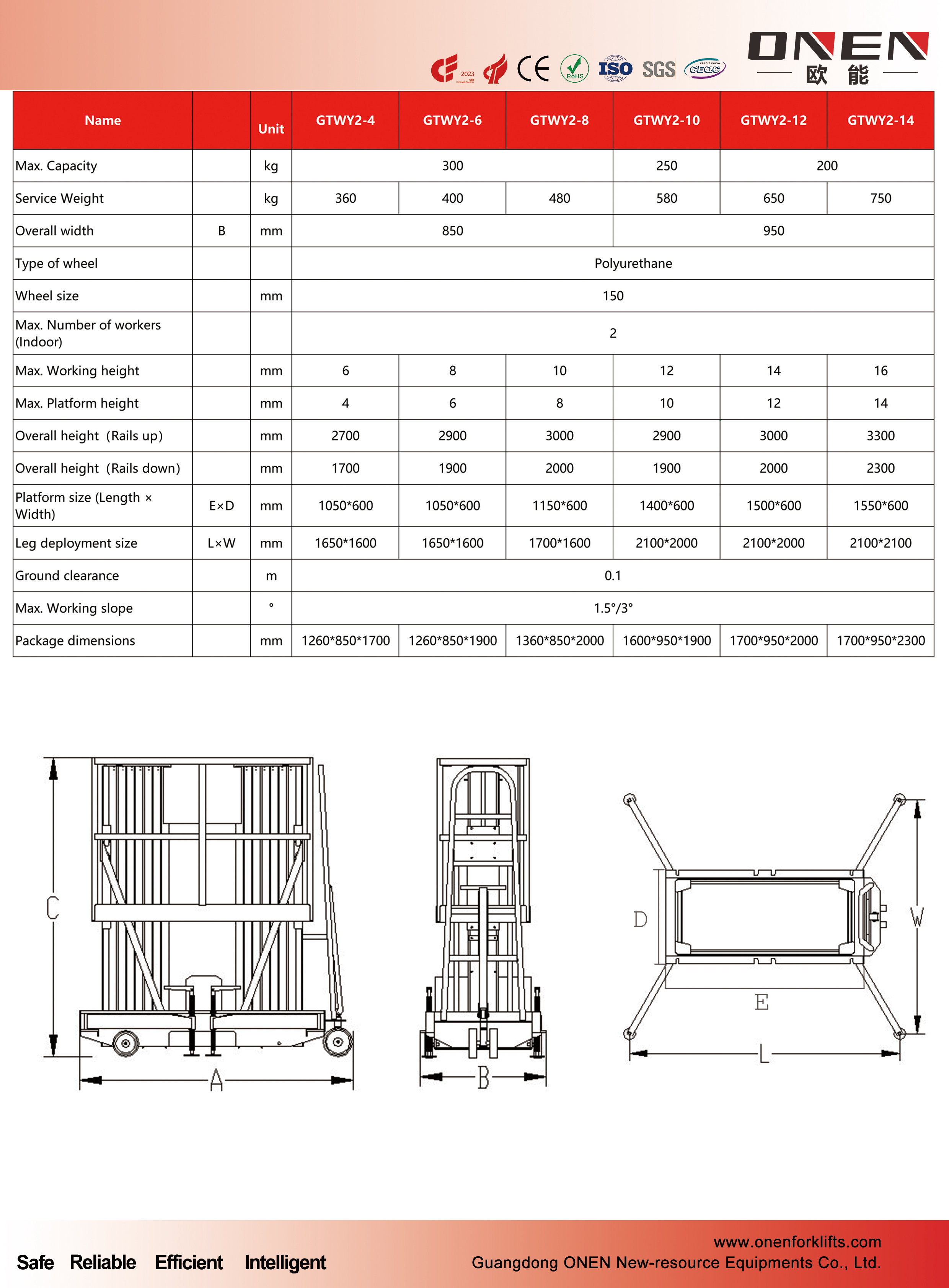 electric platform lifts