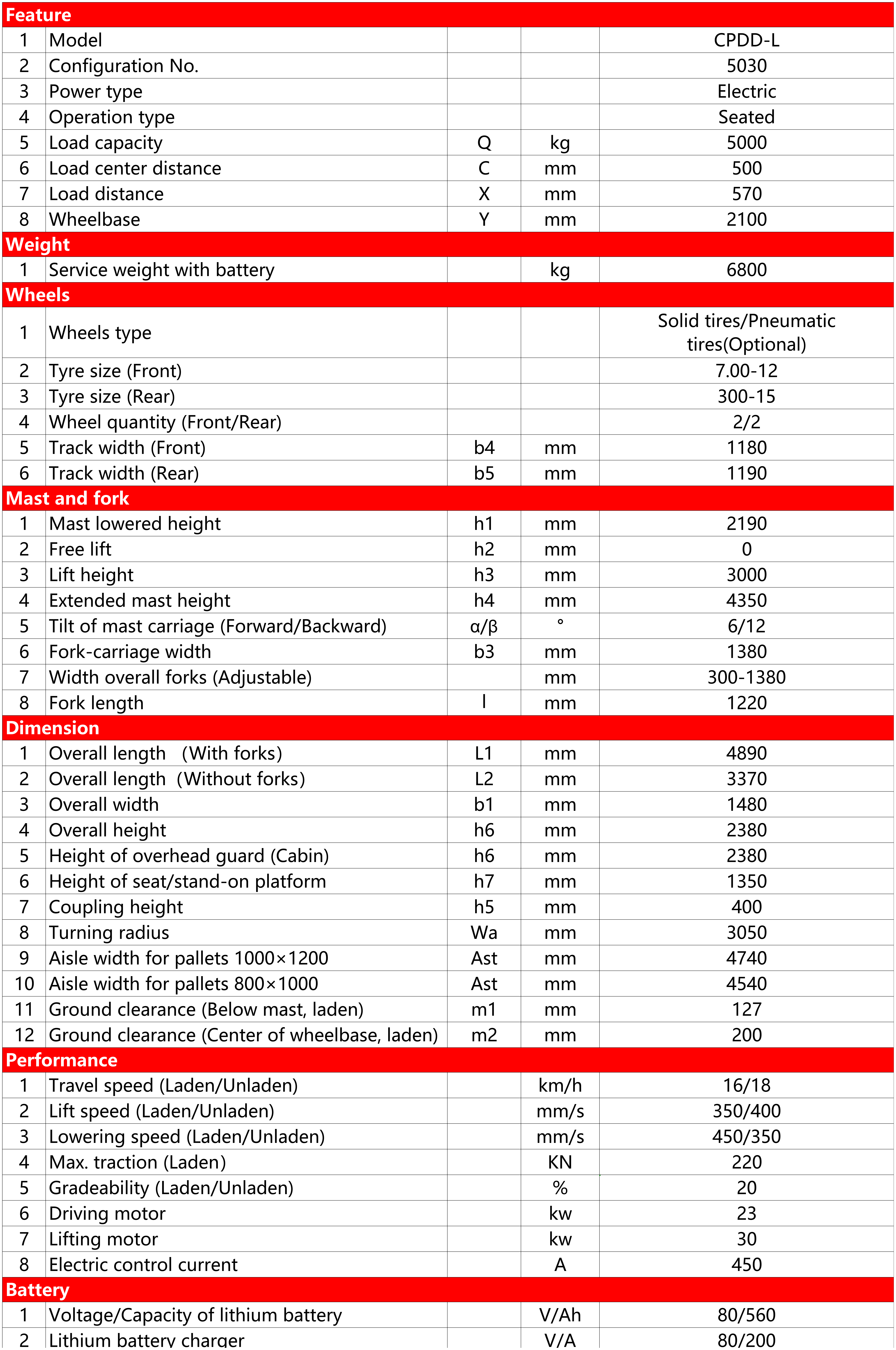 Counterbalanced Battery Forklift