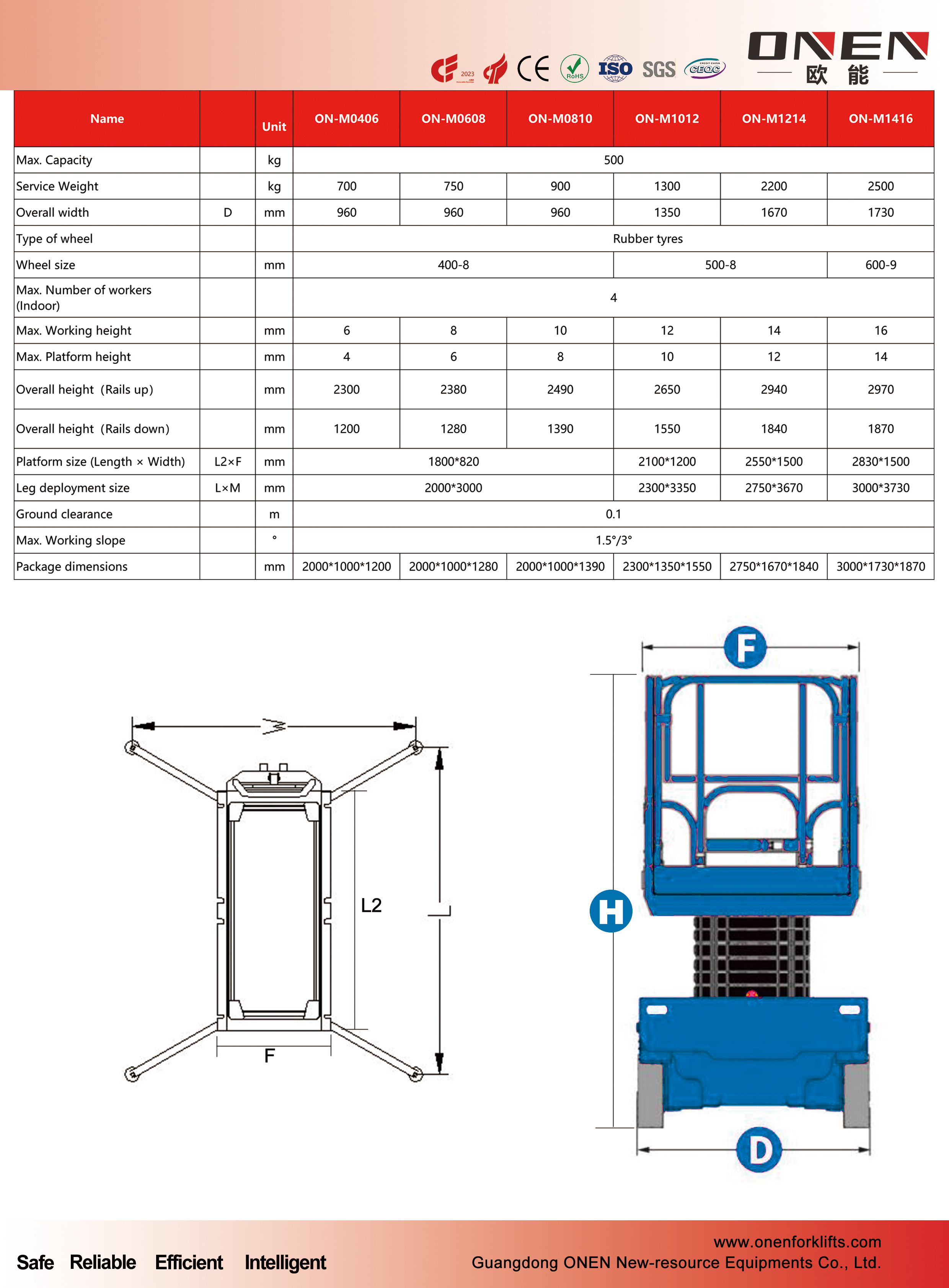 aerial work platforms