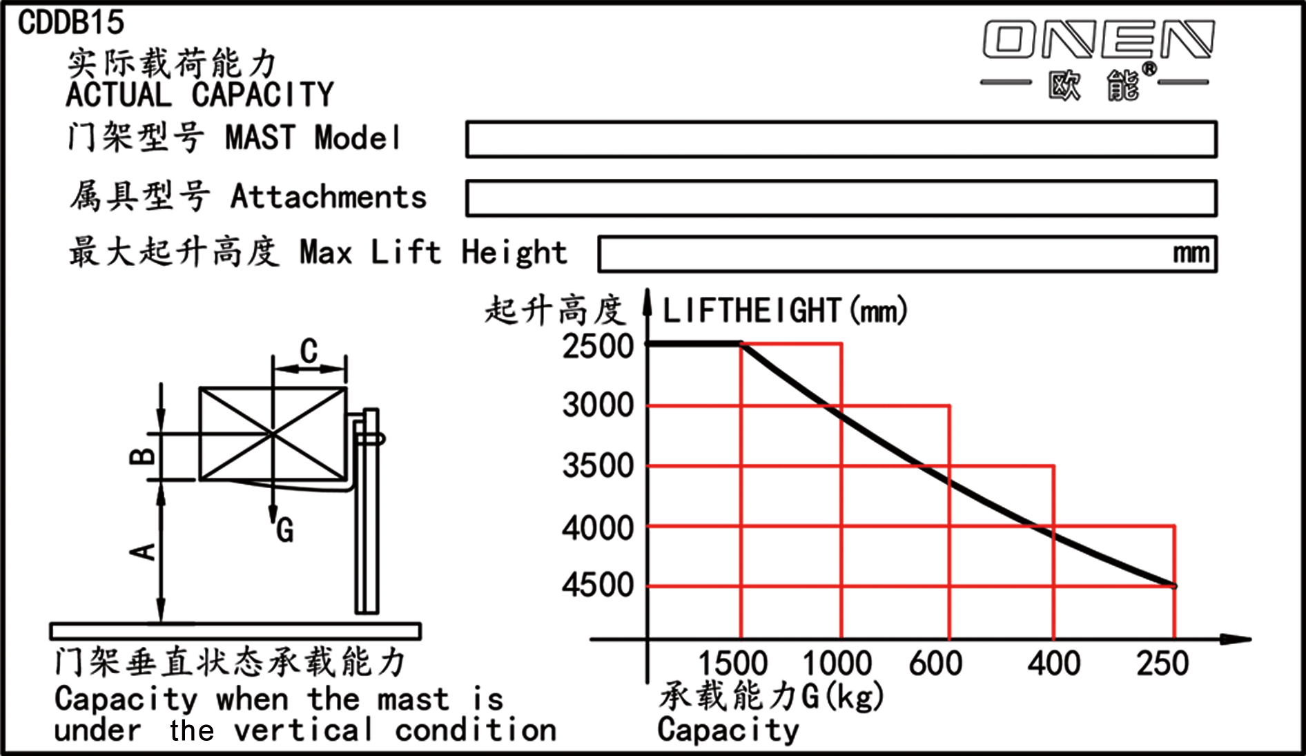Powered Stacker
