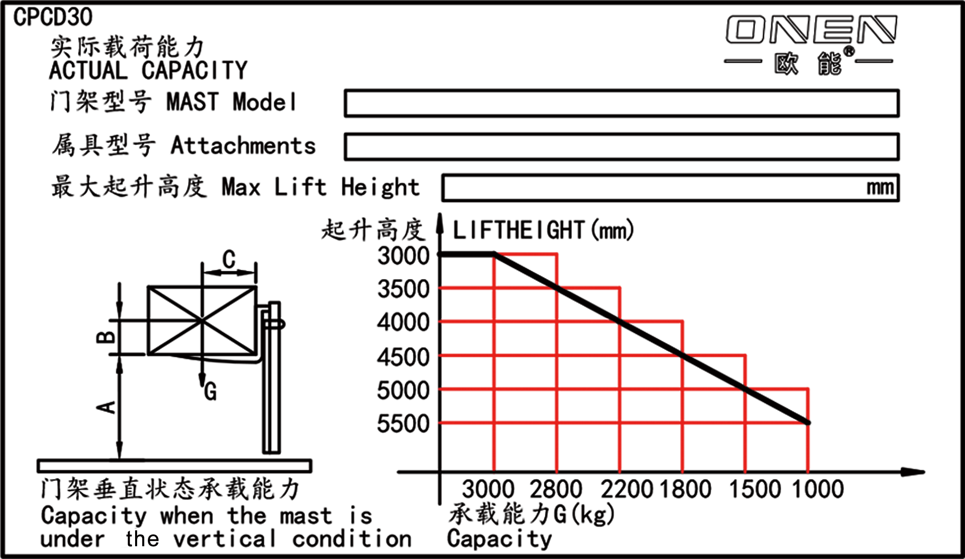 Forklifts