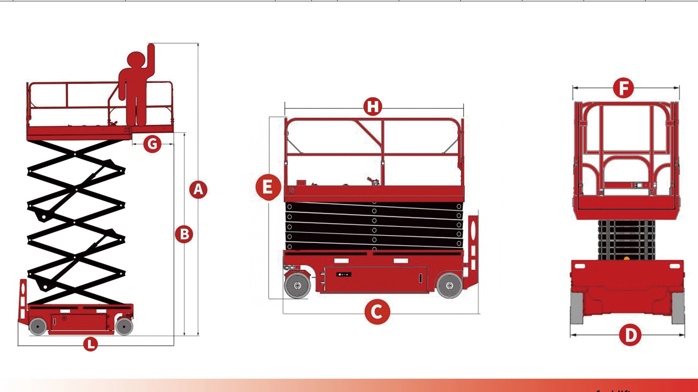 Maintenance Checklist for Aerial Work Platforms (AWPs) to Extend Lifespan 
