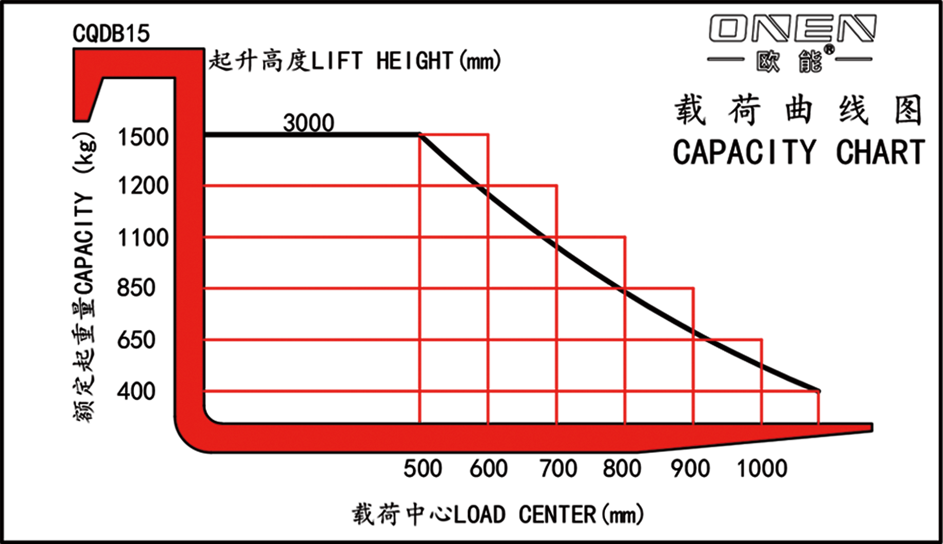 Reach Forklift