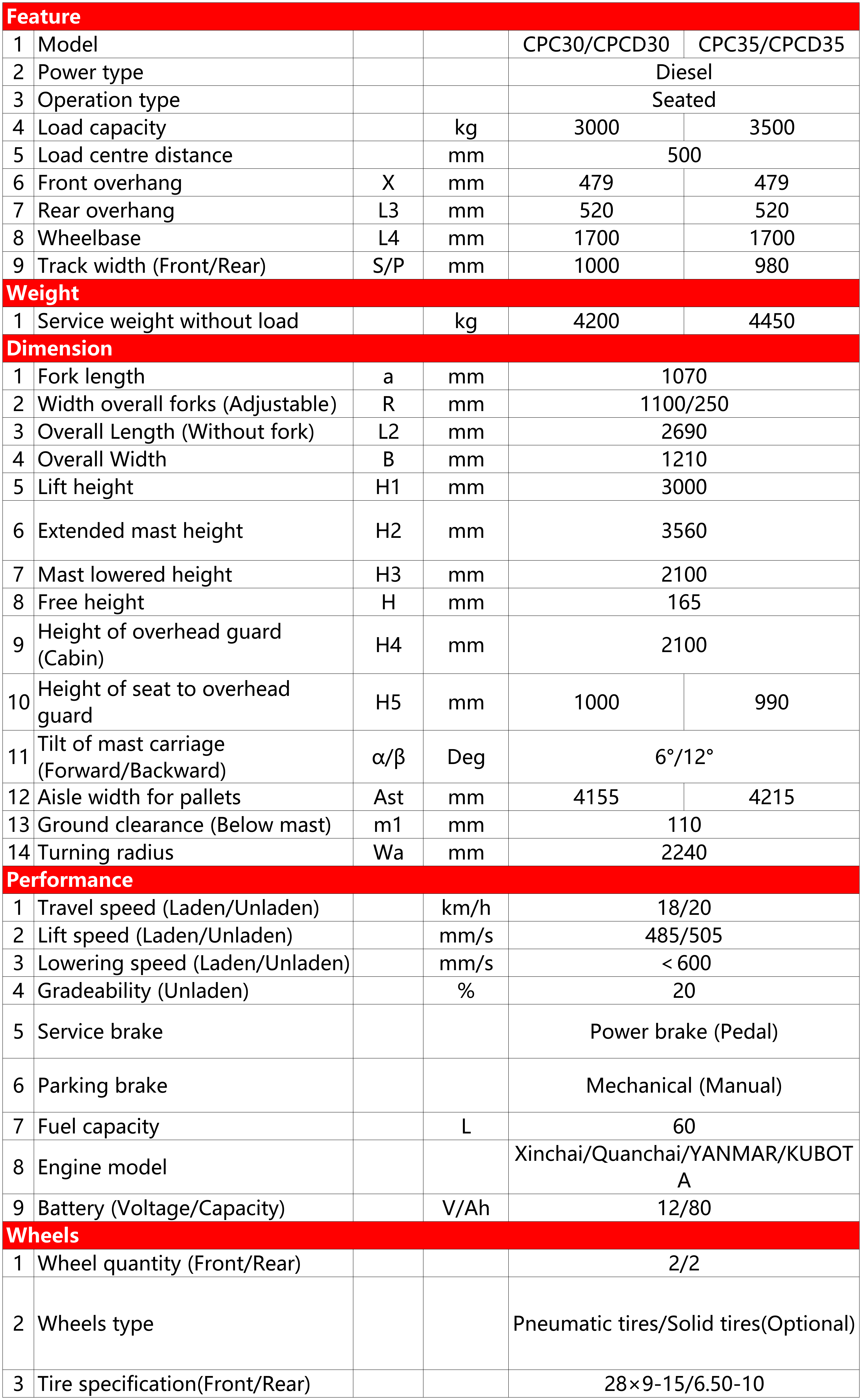 diesel forklift manufacturers